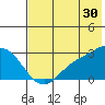 Hot Springs Bay tide chart for Friday, June 30, 2023