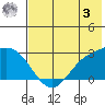 Hot Springs Bay tide chart for Saturday, June 3, 2023