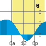 Hot Springs Bay tide chart for Tuesday, June 6, 2023