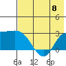 Hot Springs Bay tide chart for Thursday, June 8, 2023