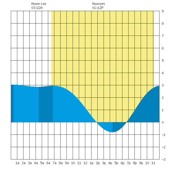 Hot Springs Bay tide chart for Friday, June 9, 2023