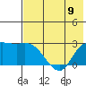 Hot Springs Bay tide chart for Friday, June 9, 2023