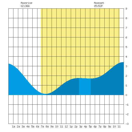 Hot Springs Bay tide chart for Tuesday, July 11, 2023