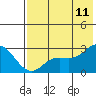 Hot Springs Bay tide chart for Tuesday, July 11, 2023