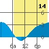 Hot Springs Bay tide chart for Friday, July 14, 2023