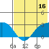 Hot Springs Bay tide chart for Sunday, July 16, 2023