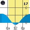 Hot Springs Bay tide chart for Monday, July 17, 2023
