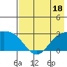 Hot Springs Bay tide chart for Tuesday, July 18, 2023