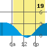 Hot Springs Bay tide chart for Wednesday, July 19, 2023