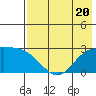 Hot Springs Bay tide chart for Thursday, July 20, 2023
