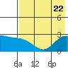Hot Springs Bay tide chart for Saturday, July 22, 2023