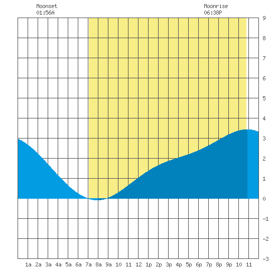 Hot Springs Bay tide chart for Thursday, July 27, 2023