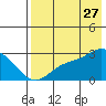 Hot Springs Bay tide chart for Thursday, July 27, 2023