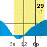 Hot Springs Bay tide chart for Saturday, July 29, 2023