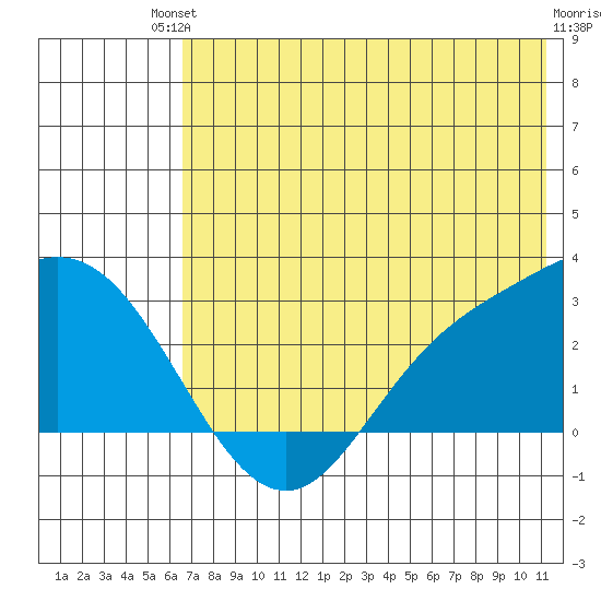 Hot Springs Bay tide chart for Sunday, July 2, 2023
