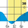 Hot Springs Bay tide chart for Sunday, July 30, 2023