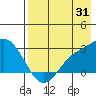 Hot Springs Bay tide chart for Monday, July 31, 2023