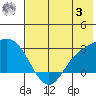 Hot Springs Bay tide chart for Monday, July 3, 2023
