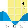 Hot Springs Bay tide chart for Tuesday, July 4, 2023
