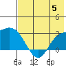 Hot Springs Bay tide chart for Wednesday, July 5, 2023