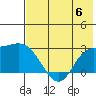 Hot Springs Bay tide chart for Thursday, July 6, 2023