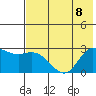 Hot Springs Bay tide chart for Saturday, July 8, 2023