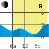 Hot Springs Bay tide chart for Sunday, July 9, 2023