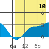 Hot Springs Bay tide chart for Thursday, August 10, 2023
