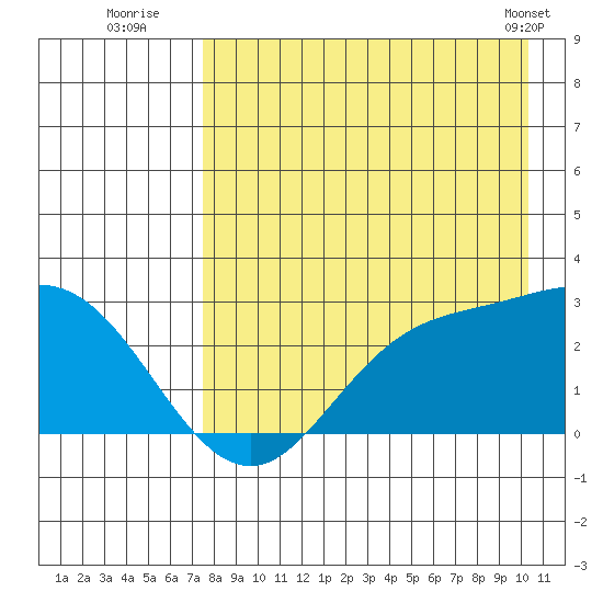 Hot Springs Bay tide chart for Saturday, August 12, 2023