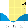 Hot Springs Bay tide chart for Monday, August 14, 2023