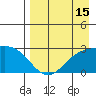 Hot Springs Bay tide chart for Tuesday, August 15, 2023