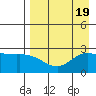 Hot Springs Bay tide chart for Saturday, August 19, 2023