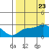 Hot Springs Bay tide chart for Wednesday, August 23, 2023