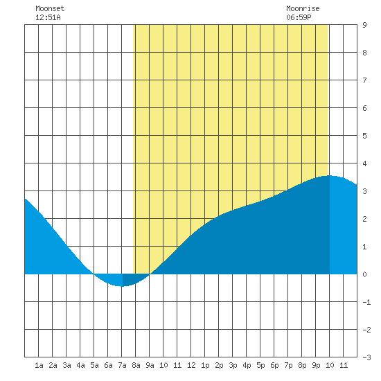 Hot Springs Bay tide chart for Friday, August 25, 2023