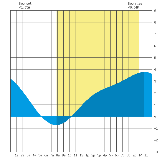Hot Springs Bay tide chart for Saturday, August 26, 2023