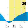 Hot Springs Bay tide chart for Saturday, August 26, 2023