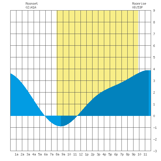 Hot Springs Bay tide chart for Sunday, August 27, 2023
