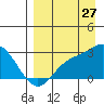 Hot Springs Bay tide chart for Sunday, August 27, 2023