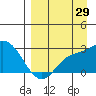 Hot Springs Bay tide chart for Tuesday, August 29, 2023