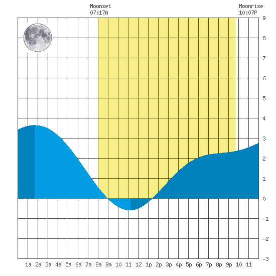 Hot Springs Bay tide chart for Wednesday, August 30, 2023