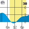 Hot Springs Bay tide chart for Wednesday, August 30, 2023