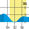 Hot Springs Bay tide chart for Thursday, August 31, 2023