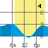 Hot Springs Bay tide chart for Friday, August 4, 2023