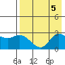 Hot Springs Bay tide chart for Saturday, August 5, 2023
