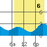 Hot Springs Bay tide chart for Sunday, August 6, 2023
