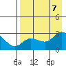 Hot Springs Bay tide chart for Monday, August 7, 2023