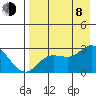 Hot Springs Bay tide chart for Tuesday, August 8, 2023