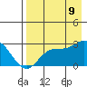 Hot Springs Bay tide chart for Wednesday, August 9, 2023
