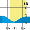 Hot Springs Bay tide chart for Wednesday, September 13, 2023