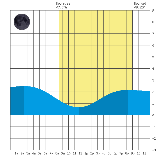 Hot Springs Bay tide chart for Thursday, September 14, 2023